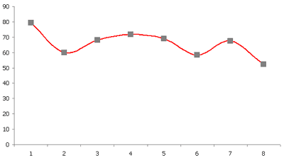 Dinamica participrii cetenilor RM la votare (1994-2003)