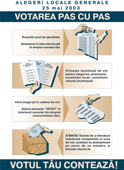 Votarea pas cu pas